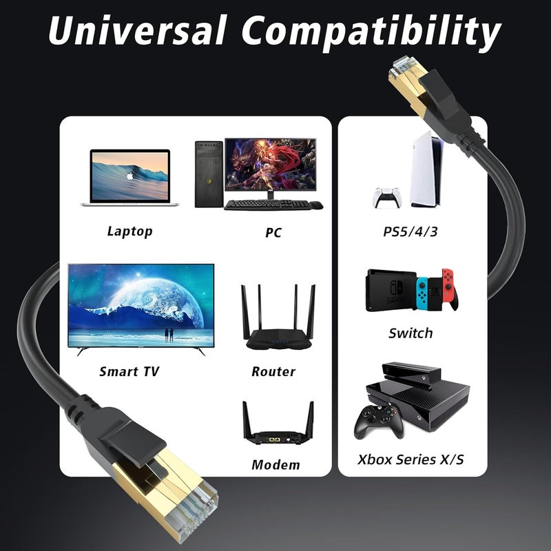 gruciso Cat 8 Ethernet Cable, 6FT High Speed Heavy Duty 26AWG Cat8 LAN Network Cable 40Gbps, 2000Mhz with Gold Plated RJ45 Connector, Outdoor&Indoor Internet Cable Compatible for Router Gaming Modem Xbox - Image 2